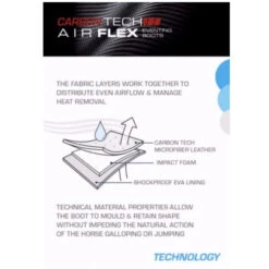 Premier Equine Carbon Tech Air Flex Eventing Boots -Horse Gear Store image 17230549 7099 4bb5 95a8 1a900672837d