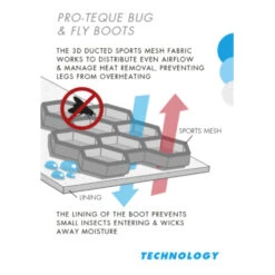 Premier Equine Pro-Tech Bug & Fly Boots -Horse Gear Store image 219ef4ca d2b5 44a8 b2ab 90722aa42418