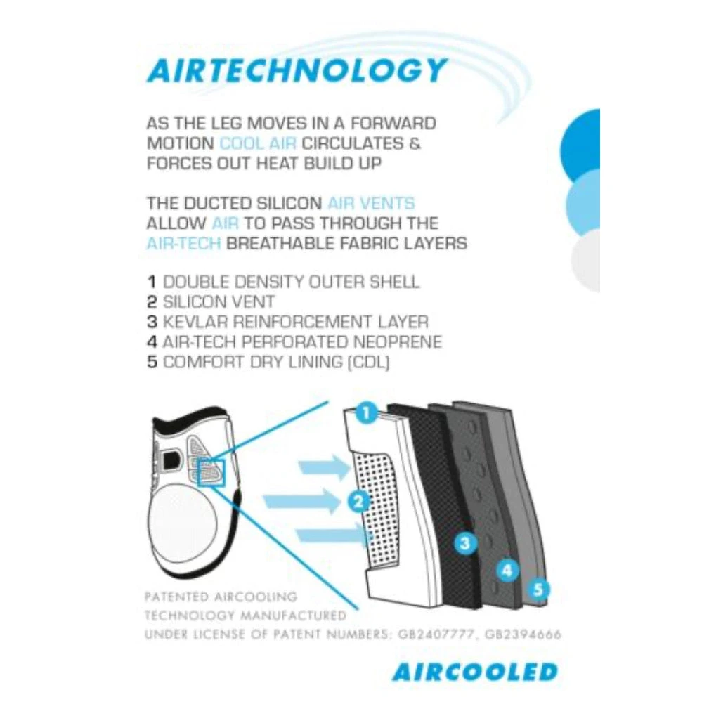 Premier Equine Kevlar Airtechnology Fetlock Boots 7 Premier Equine Kevlar Airtechnology Fetlock Boots - Image 5